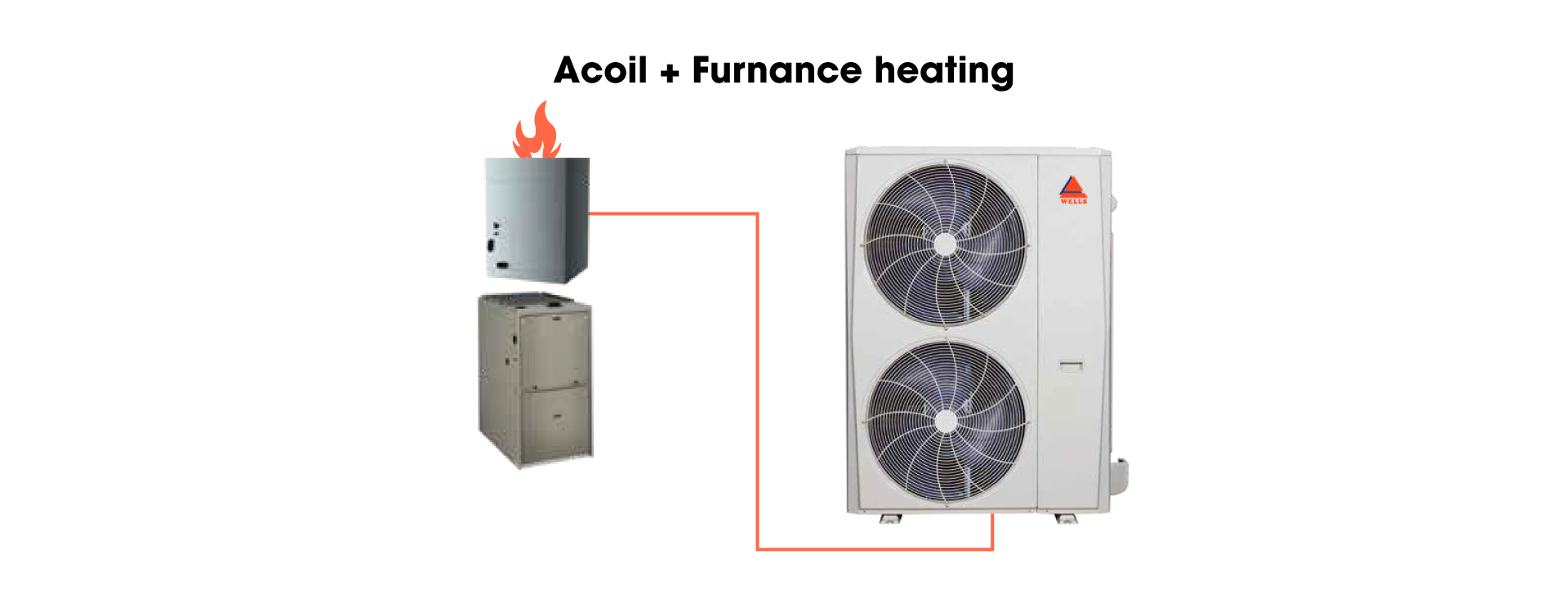 ACOILFURNANCES